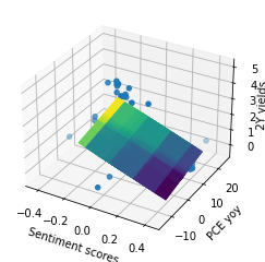 Short_end_regression 3D