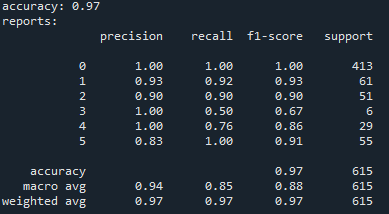 Picture: FCNN Best Result