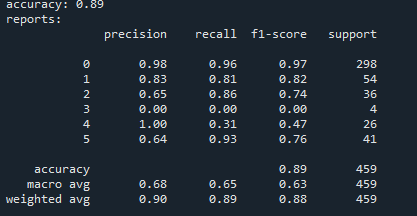 Picture: SVM Best Result