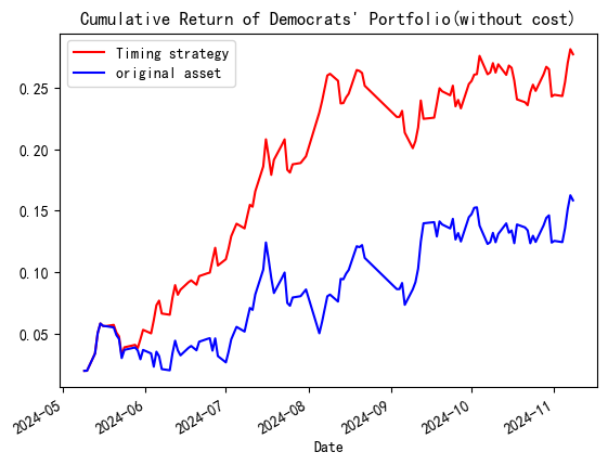 Cummulative Return of Democratic Portfolio(Without_cost)