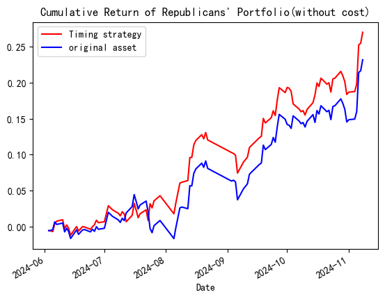 Cummulative Return of Republican Portfolio(Without_cost)