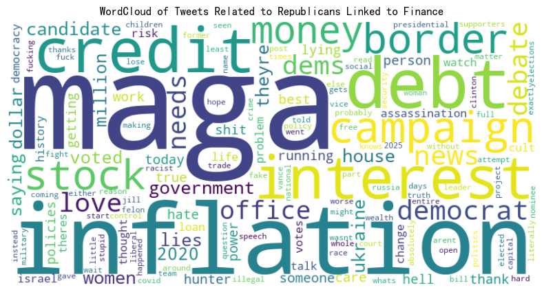 WordCloud of Tweets Related to Republicans Linked to Finance