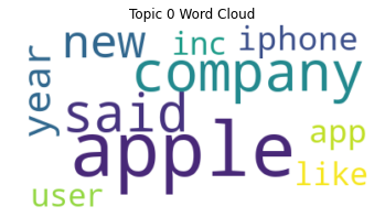 Picture showing the Word Cloud1
