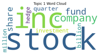 Picture showing the Word Cloud2