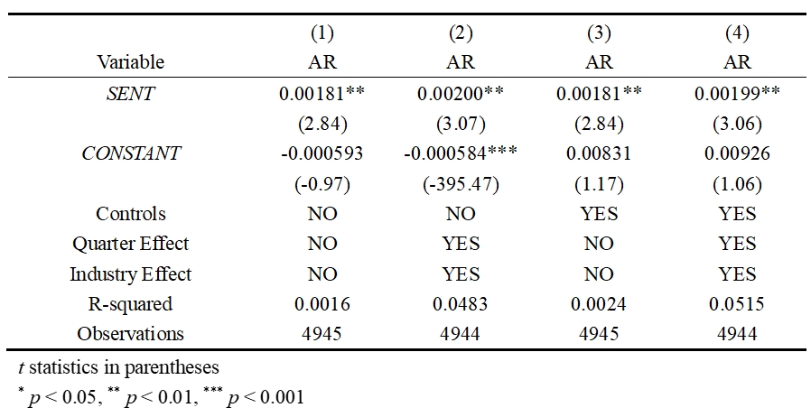 ExtensiveAnalysis