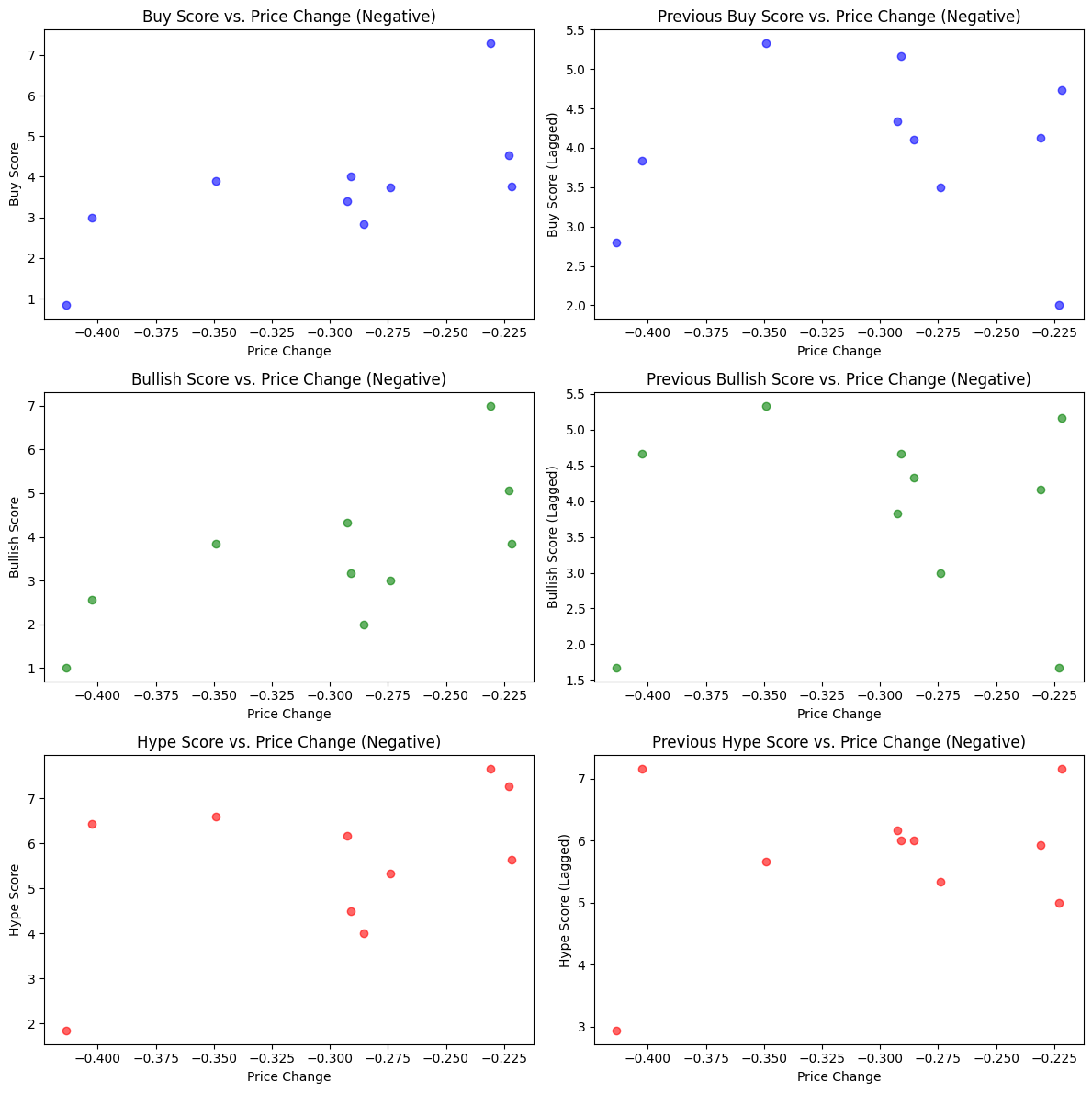 scatterplot