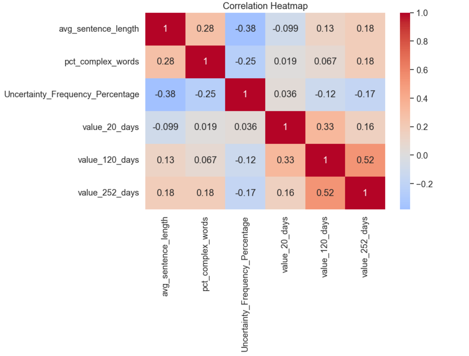Correlation Heatmap