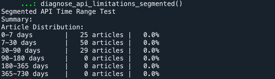 Picture showing Powell