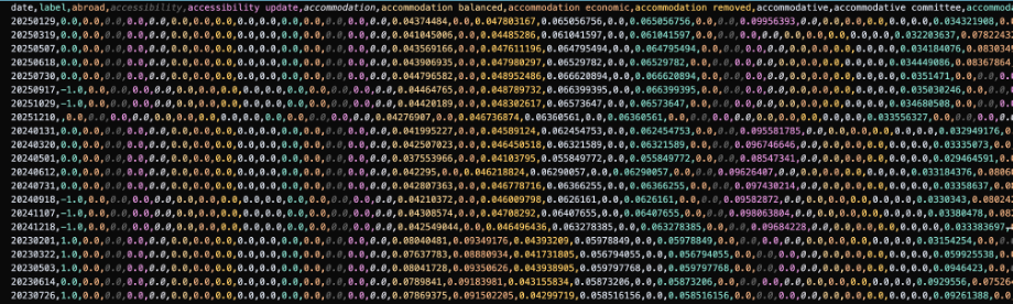 Picture showing dataset