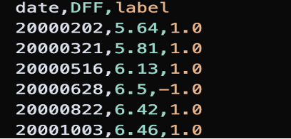 Picture showing rate