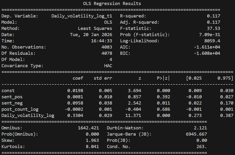 Regression result for Reddit
