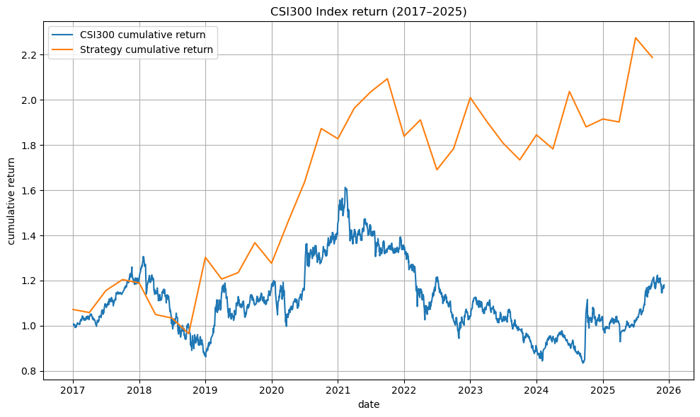 Picture showing Powell
