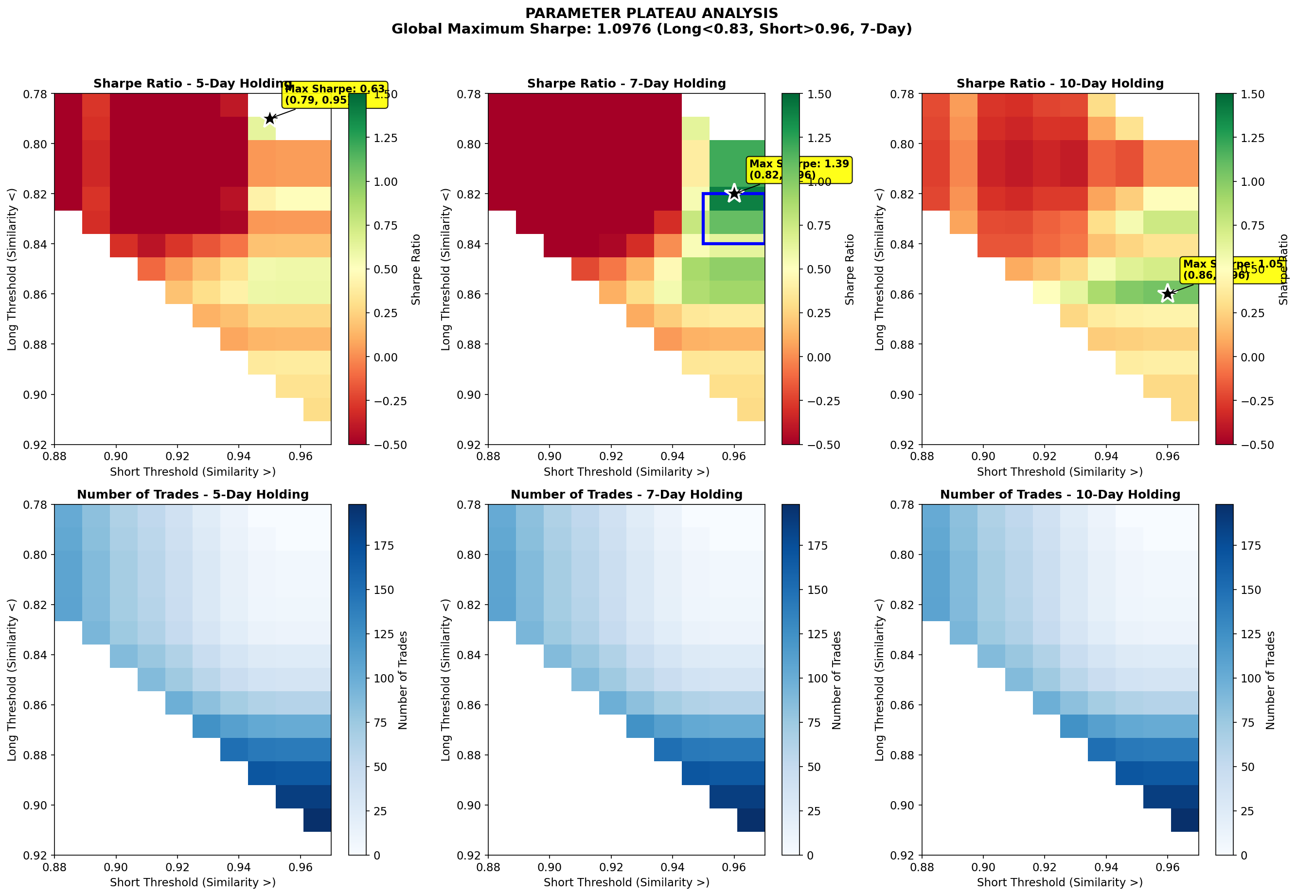 Parameter Plateau Analysis