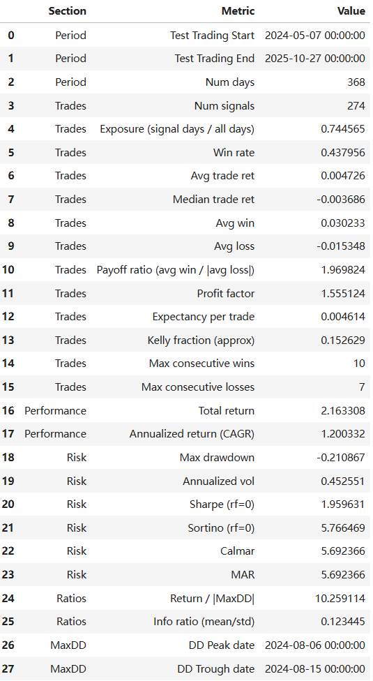 XGBoost Model Trade Backtesting Output