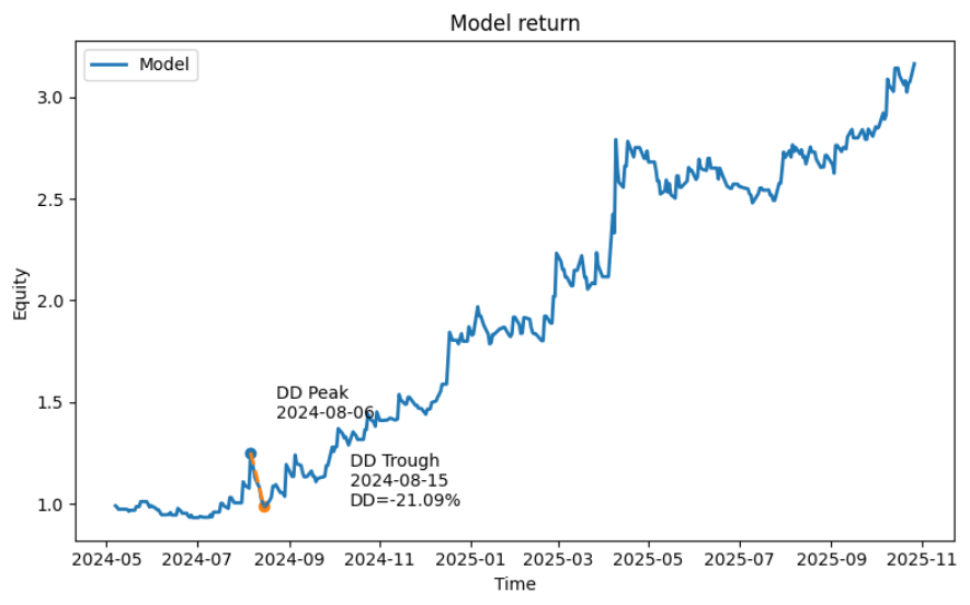 Trade Backtesting Equity Curve