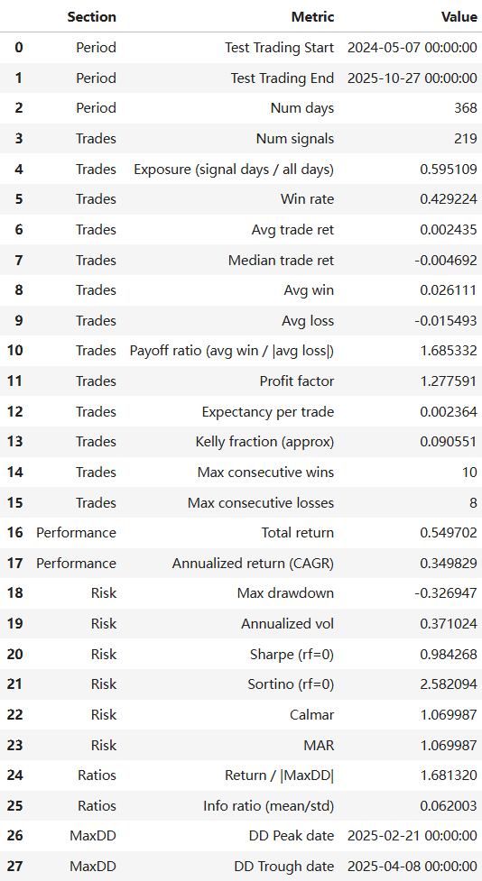 Random Forest Model Trade Backtesting Output