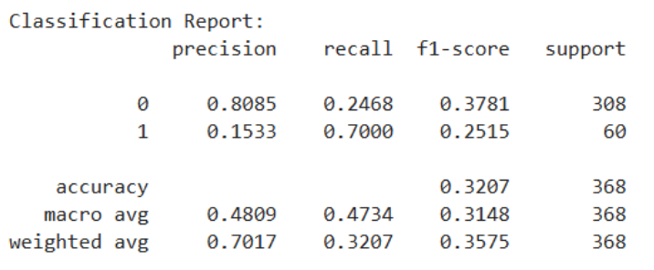 XGBoost Model Output