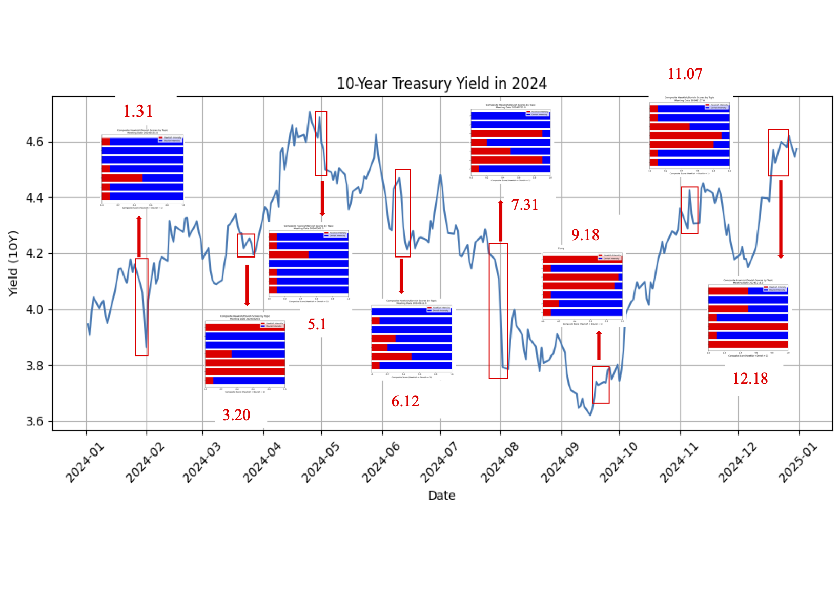 Picture showing Powell