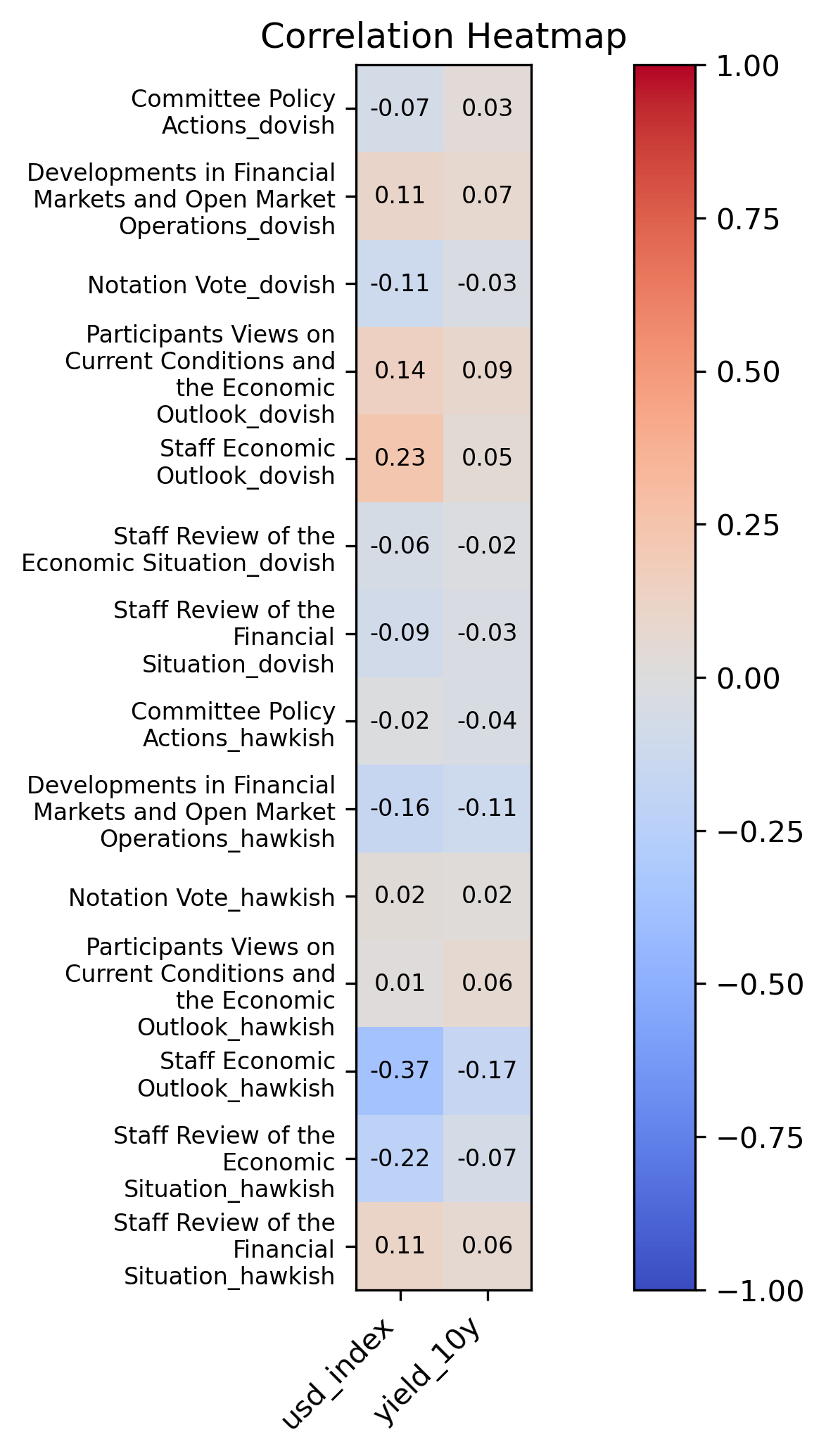 Picture showing Powell