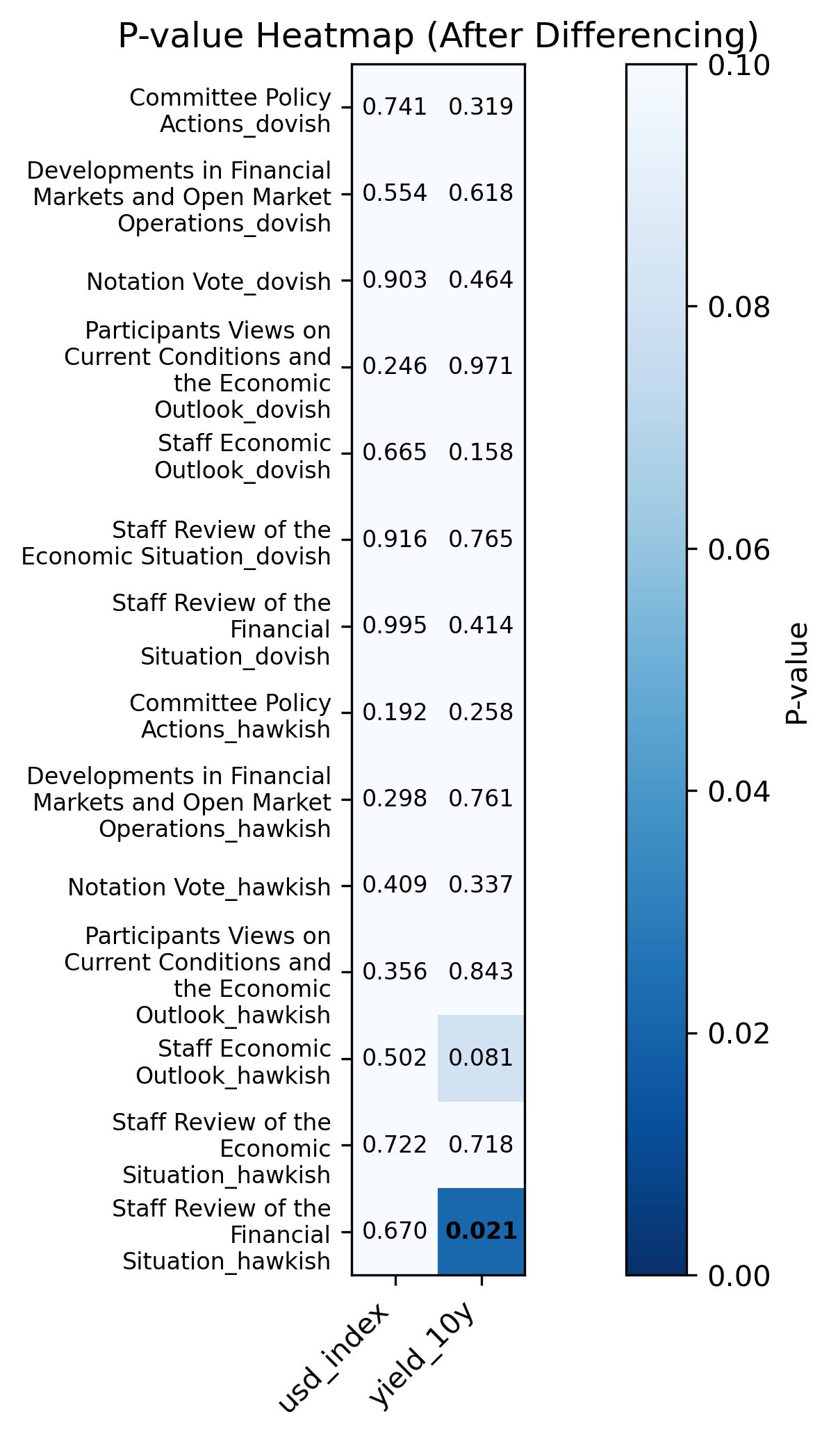 Picture showing Powell