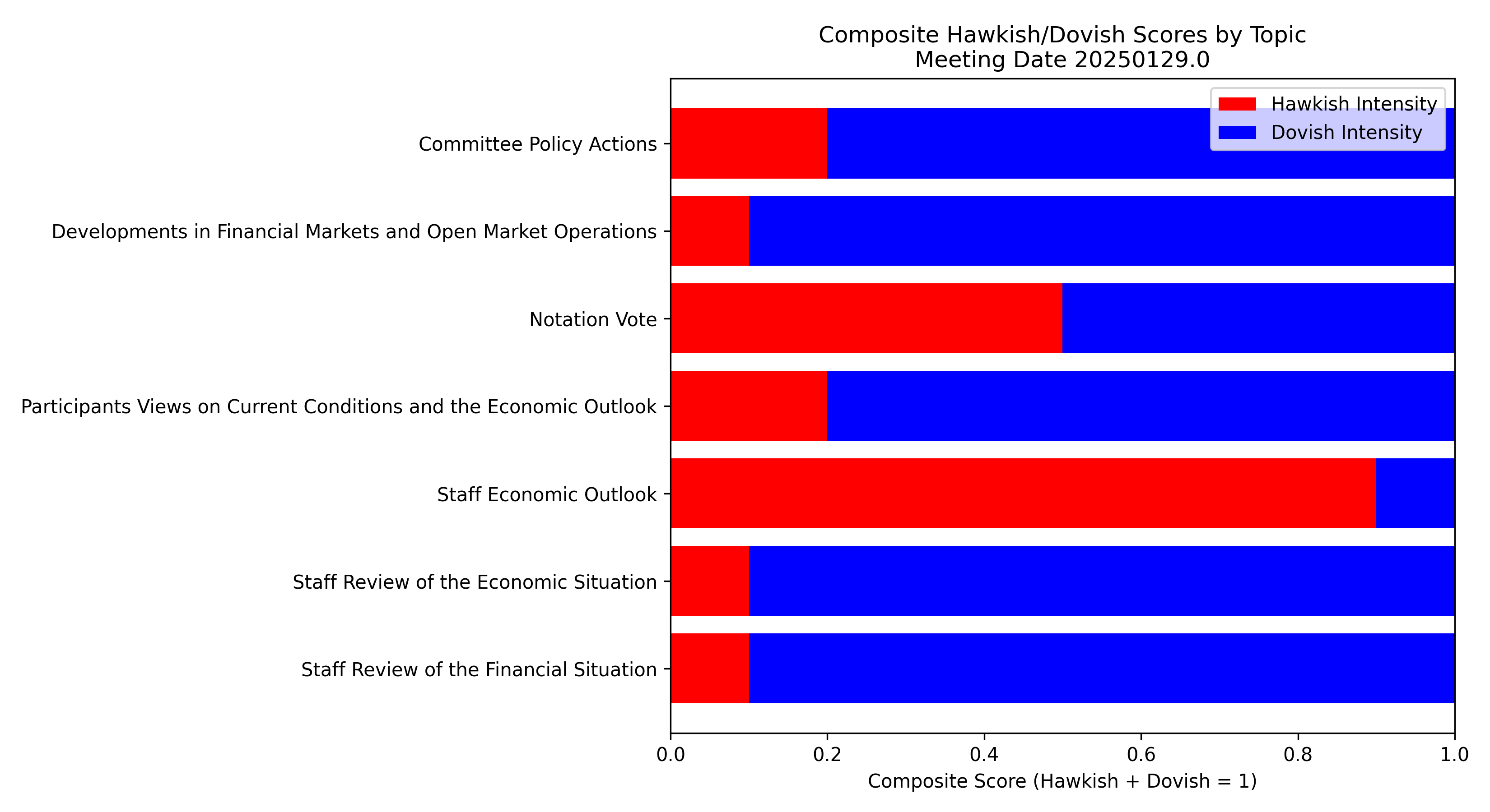 Picture showing Powell